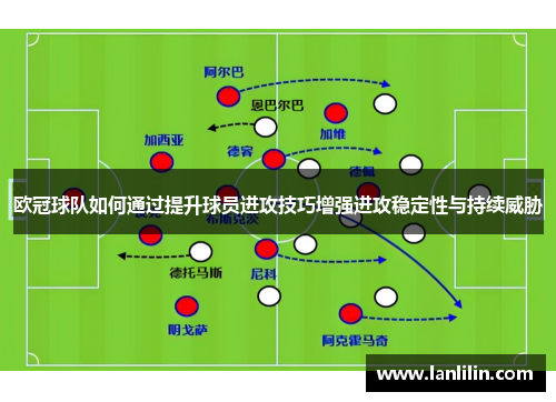 欧冠球队如何通过提升球员进攻技巧增强进攻稳定性与持续威胁