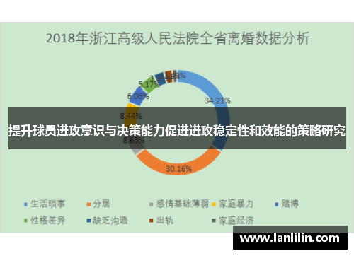 提升球员进攻意识与决策能力促进进攻稳定性和效能的策略研究